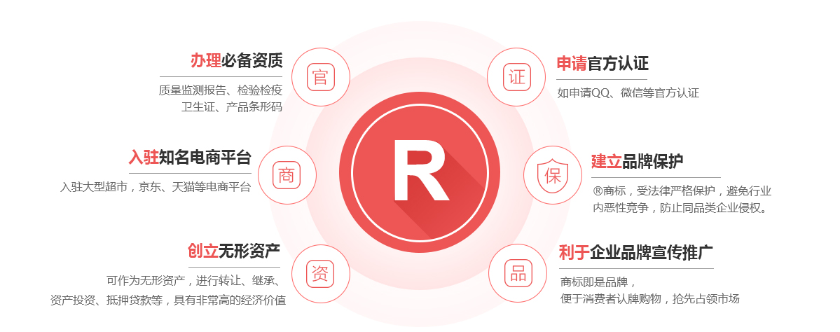 新罗商标注册的作用